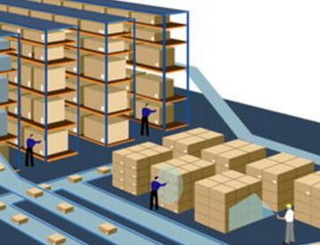 WMS倉儲管理系統(tǒng)