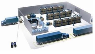 WMS倉儲管理系統(tǒng)