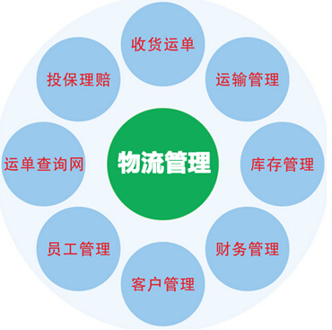 倉庫管理系統(tǒng)